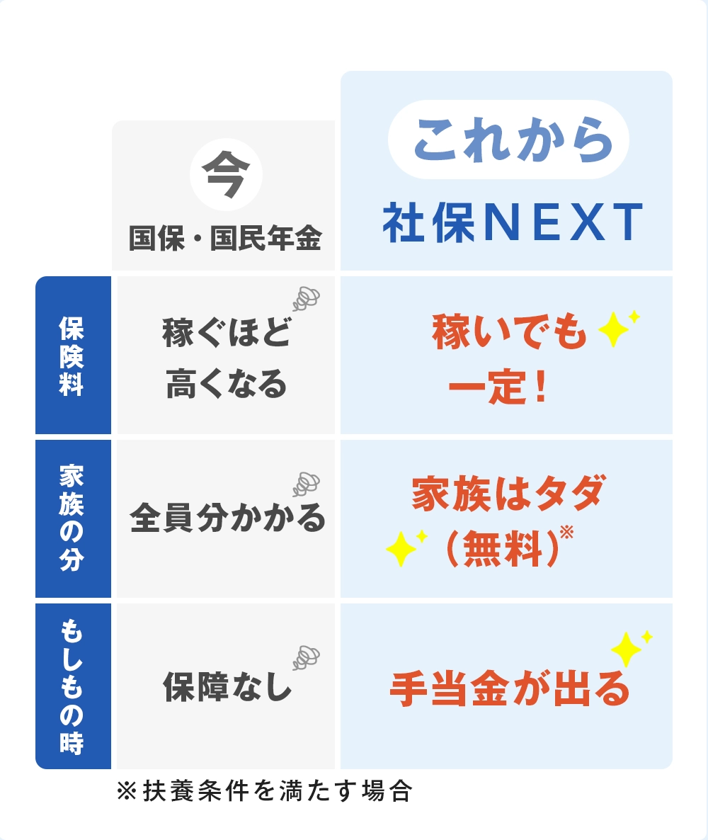 社保NEXT 選ばれる理由2 豊富なサービスラインナップ