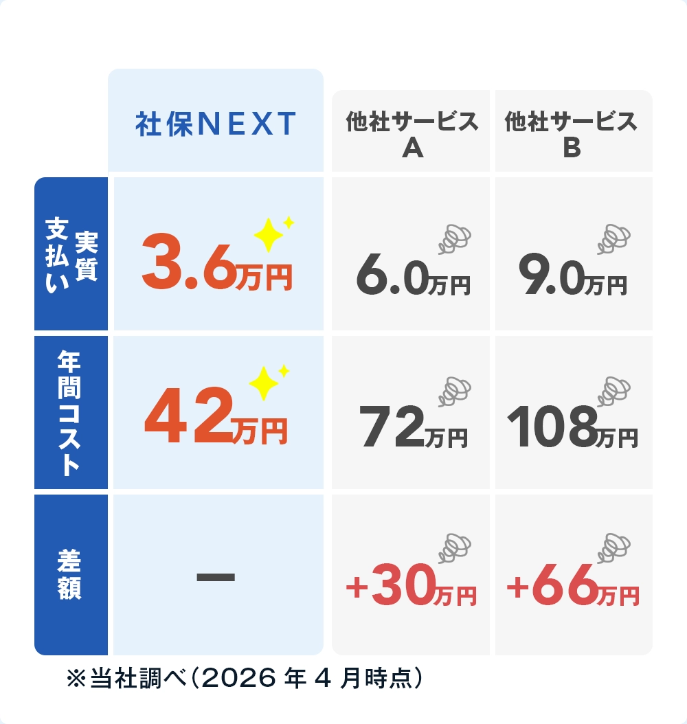 社保NEXT コンテンツ2